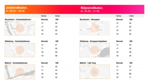 Jobb- och Nöjesindikatorn: Svenskarna fortsatt bra på att stanna hemma, mobiltrafiken oförändrad 2 Jobb- och Nöjesindikatorn: Svenskarna fortsatt bra på att stanna hemma, mobiltrafiken oförändrad 2