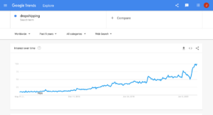 Dropshipping i Sverige, en växande trend! 3
