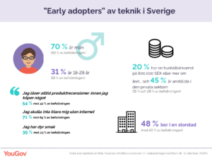 Ny programvara, smarta hem och digitala assistenter 3