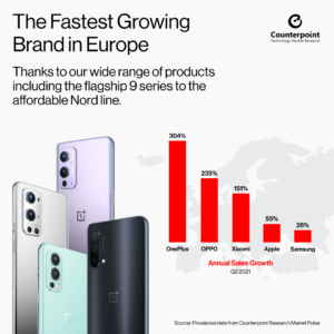ddd OnePlus Nord 2 säljstart