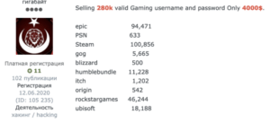 Hundratusentals gaming-konton stjäls och säljs via Darknet-forum