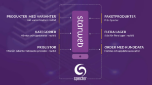 Starweb lanserar ny direktintegration till Specter Starweb lanserar ny direktintegration till Specter