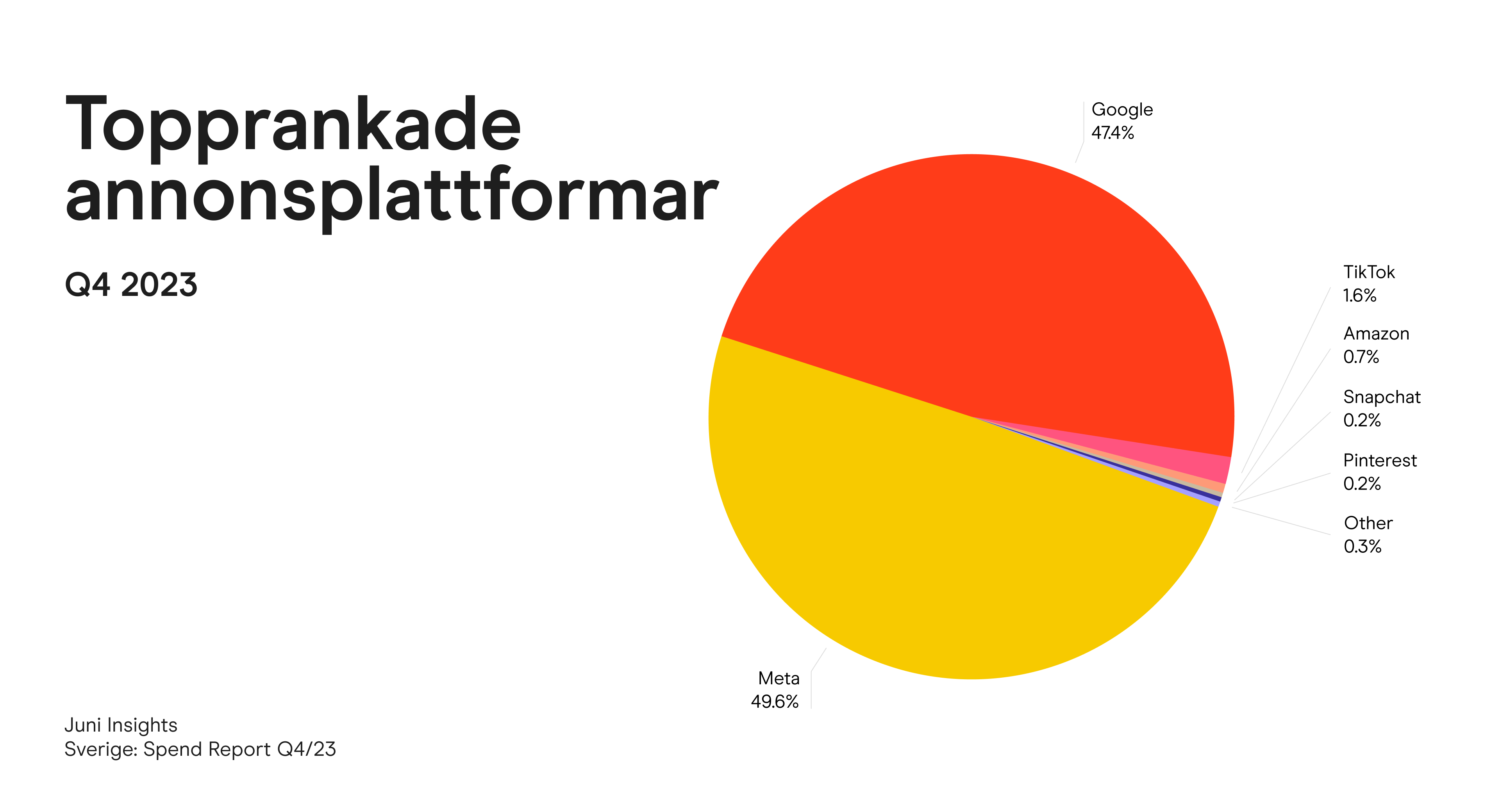 Rekordökning av ChatGPT bland e-handlare